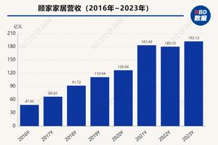 小因扎吉：在其他联赛，我们赢了这么多比赛至少领先10分了